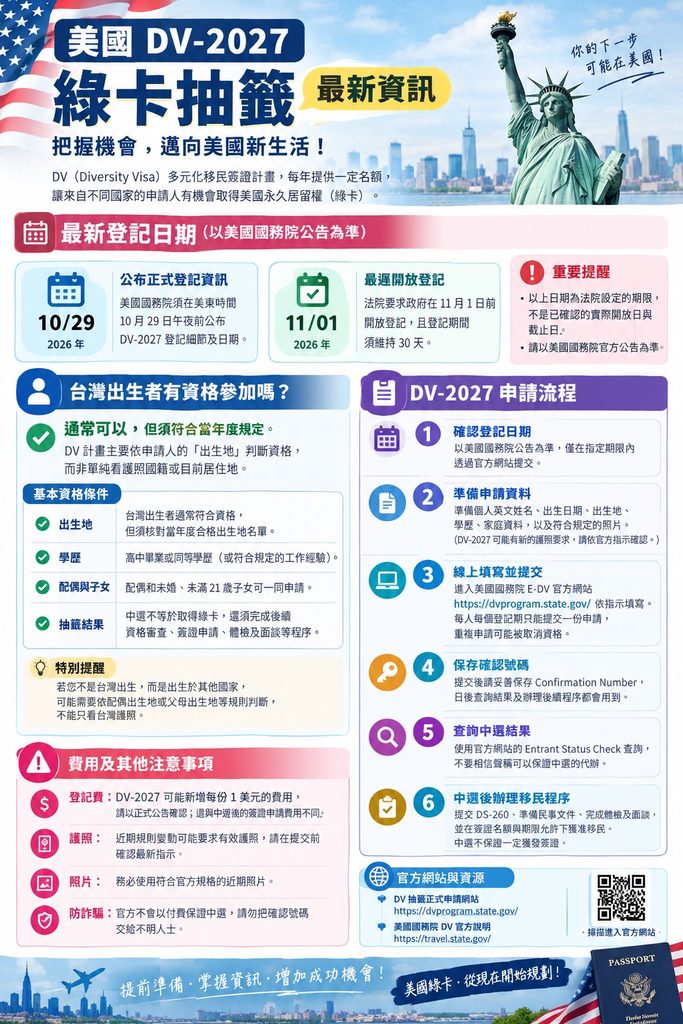 美國DV-2027綠卡抽籤 - 把握機會，邁向美國新生活！